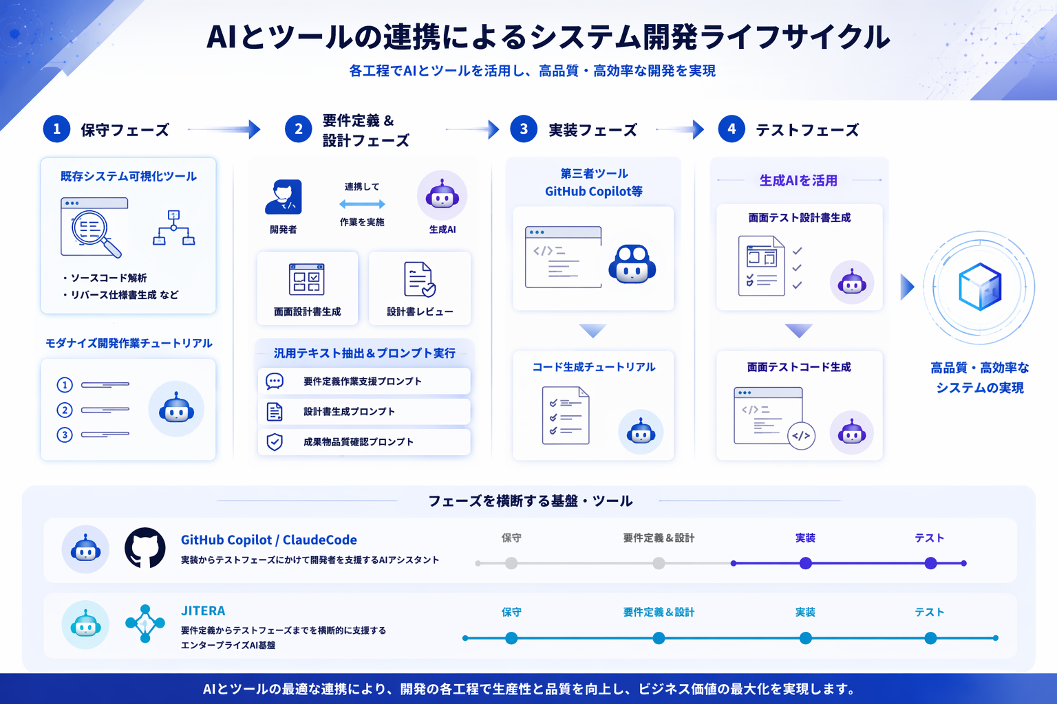 SCSKのシステム開発～保守まで幅広い工程に対応