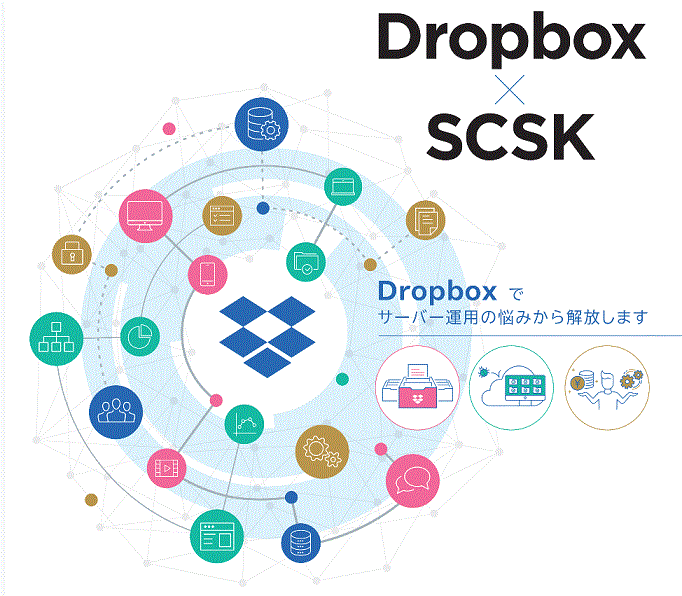 Dropbox