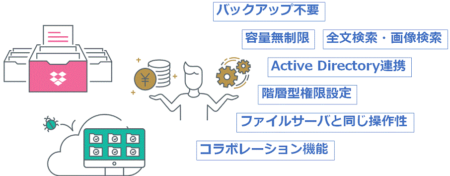 ファイルサーバ（クラウドファイルサーバ）