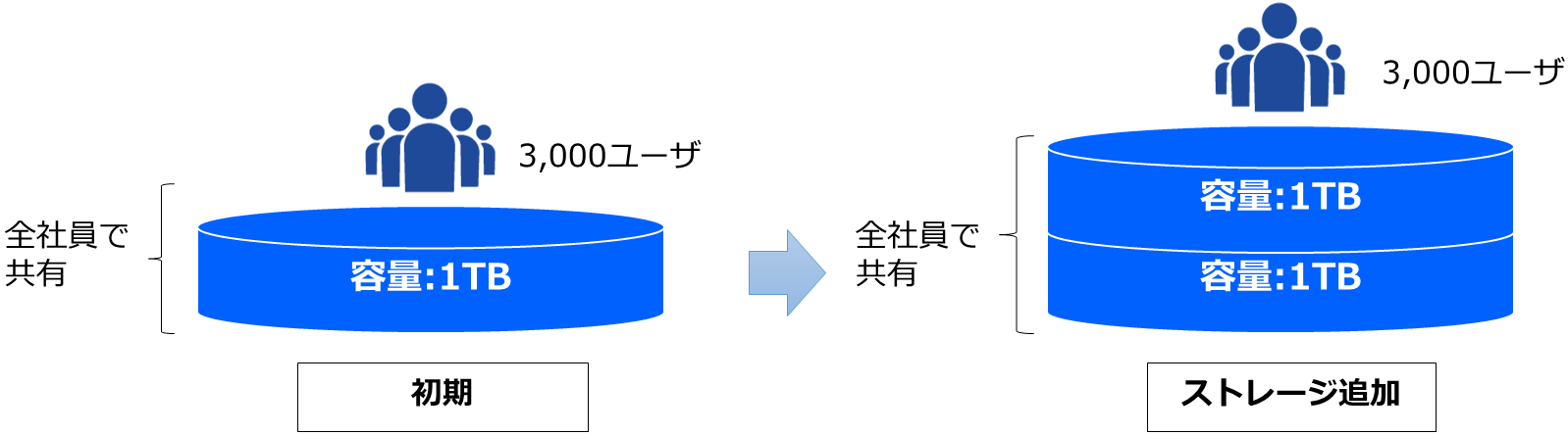 特別パッケージの紹介