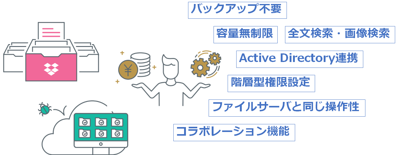 ファイルサーバ(クラウドファイルサーバ)