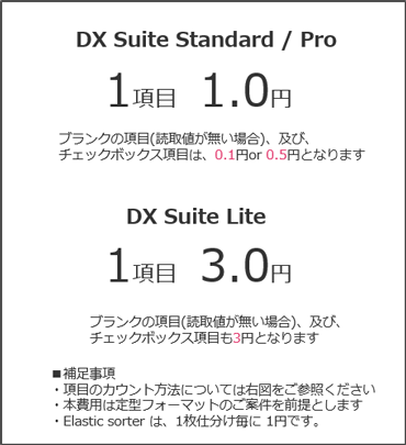 1項目あたりのリクエスト単価