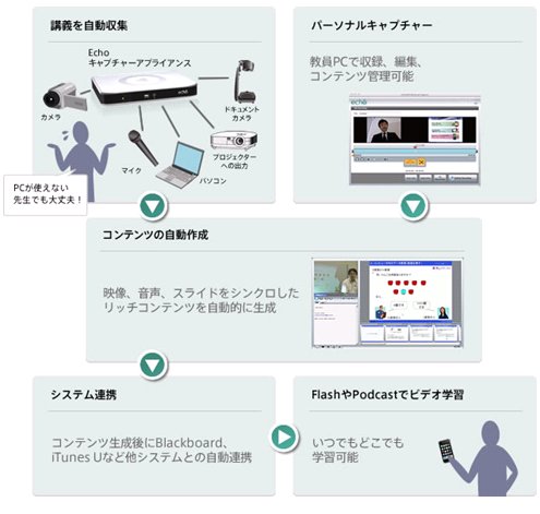 EchoSystem概要