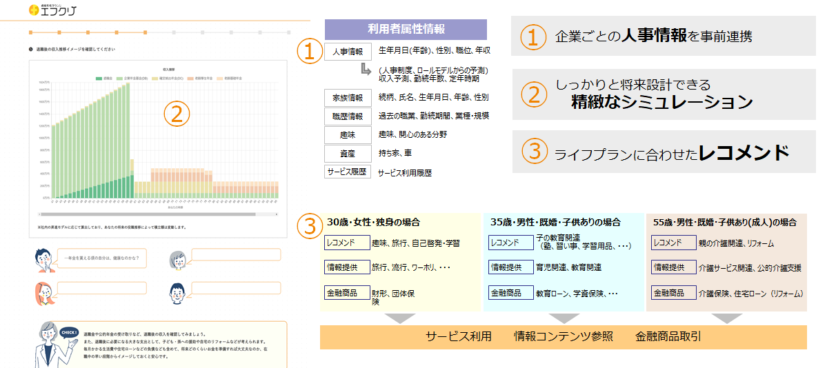 図:『エフクリ』ライフプランシミュレーション