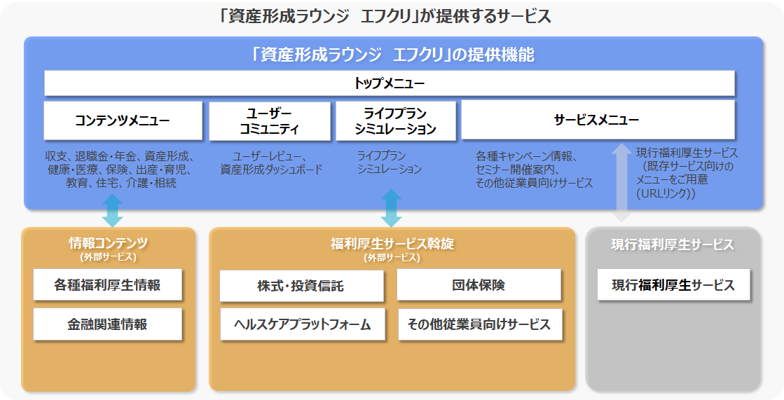 図:「エフクリ」のご提供するサービス