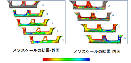 メソスケールのシミュレーション