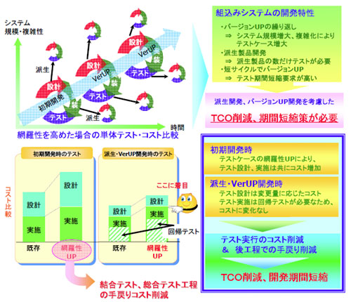 特長・機能