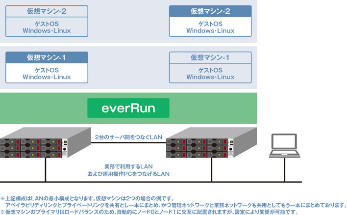 everRunシリーズサイト