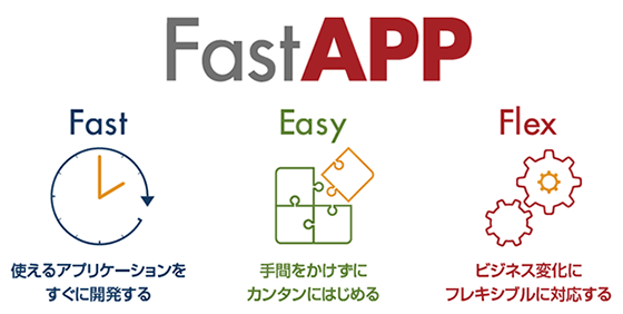 Webシステムを早く「作る」柔軟に「育てる」 FastAPP