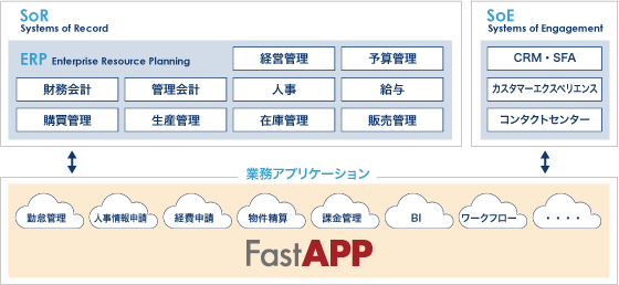 他サービスとの「システム連携」