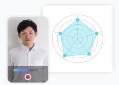 評価指標を定量化する「動画解析AI」