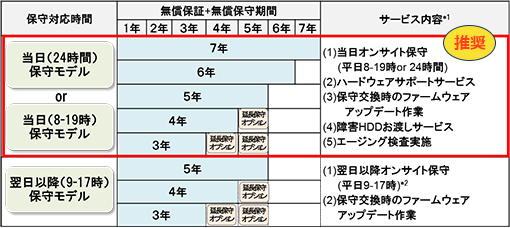 推奨モデル