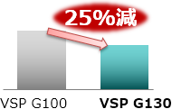 VSP G130 低価格化