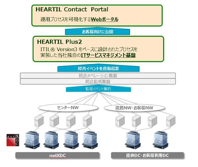 全体図