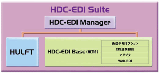HDC-EDI Suite製品構成について