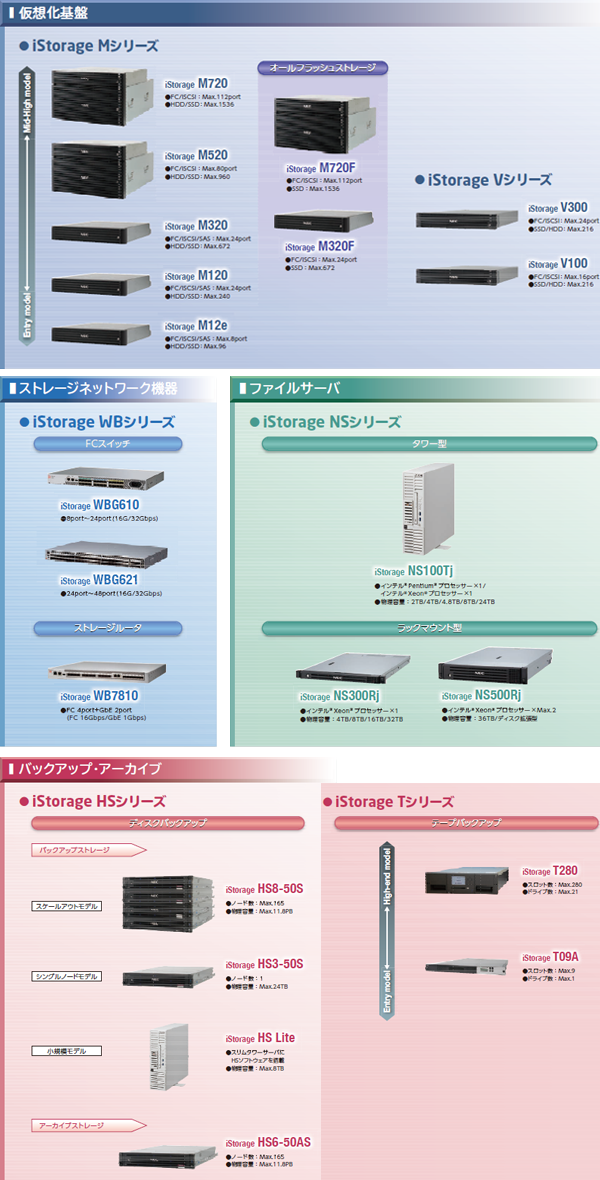 ラインナップ