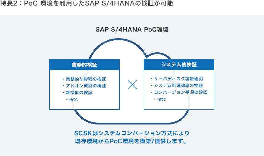 特長2：PoC環境を利用したSAP S/4HANAの検証が可能