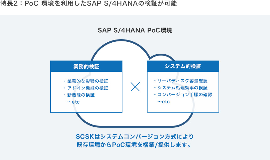 特長2:PoC環境を利用したSAP S/4HANAの検証が可能