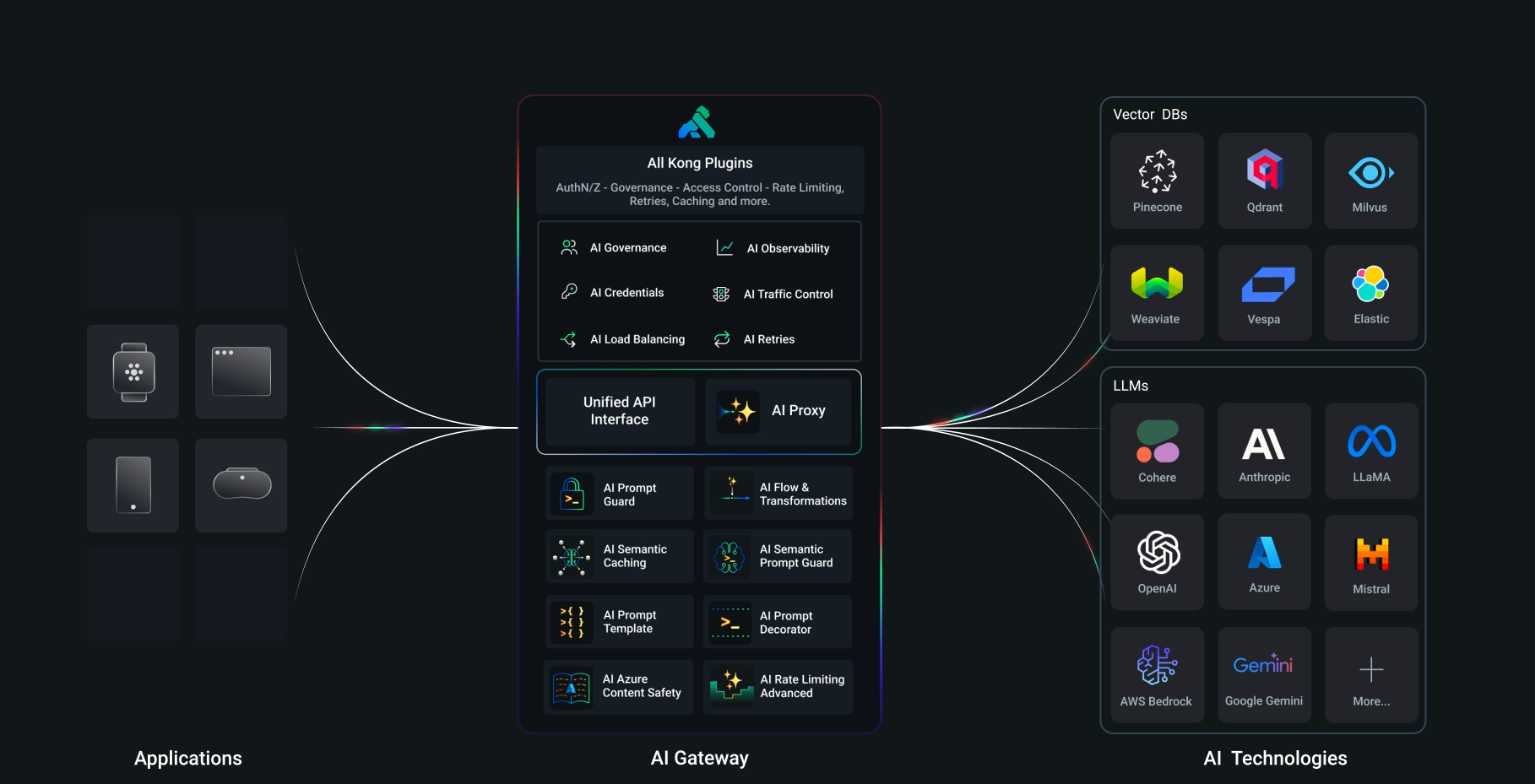 ai-gateway-main-4