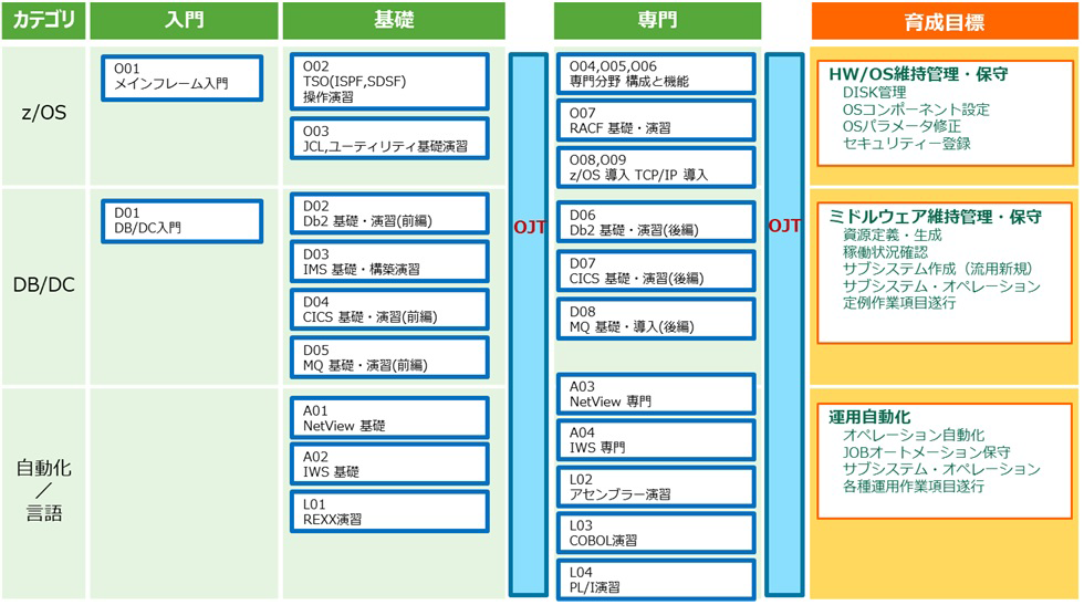 研修カリキュラム