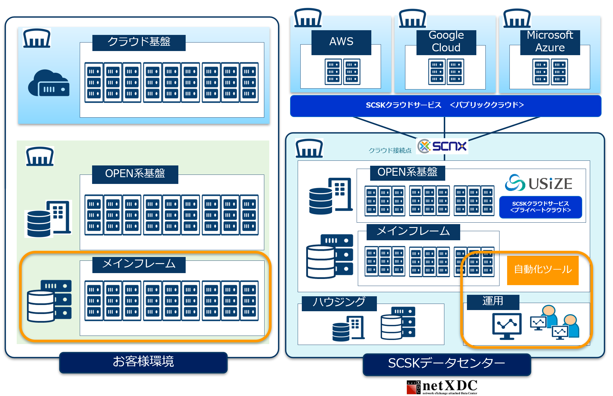 【アプローチ③】メインフレーム資産の有効活用