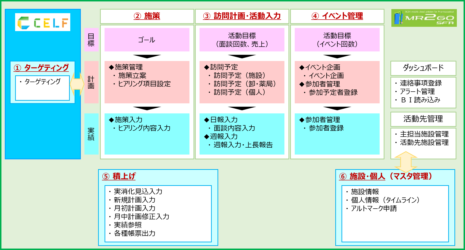 MR2GO-SFAの特長