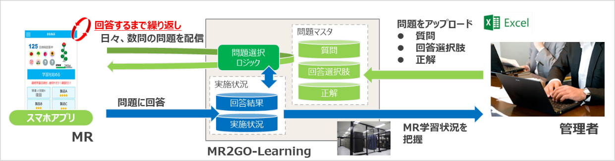 MR2GO-Learningの特長