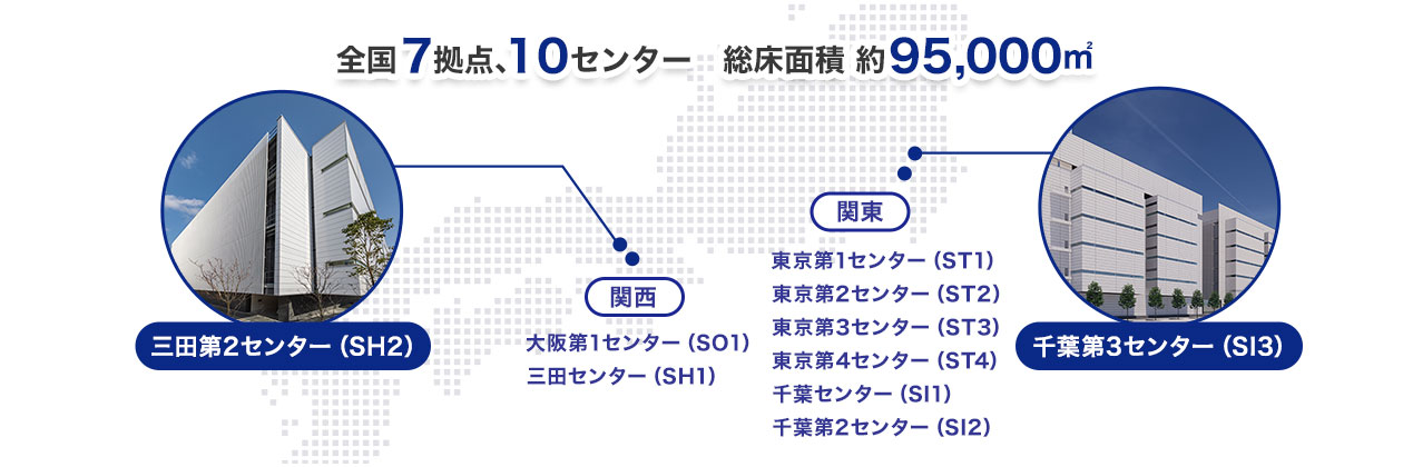 SCSKのデータセンター