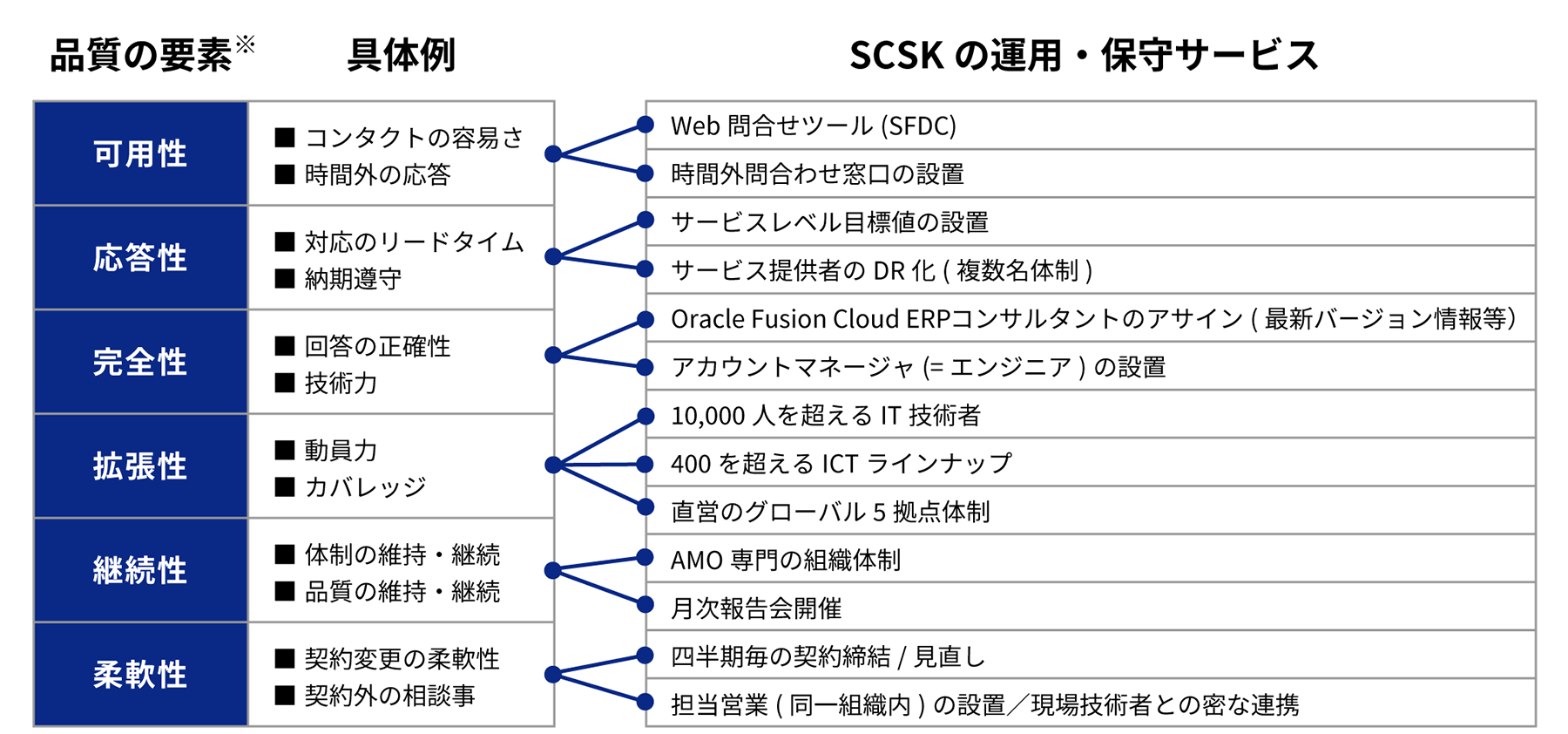 運用・保守の品質