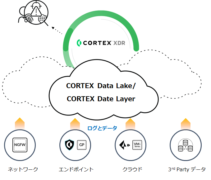 企業全体の可視化を実現