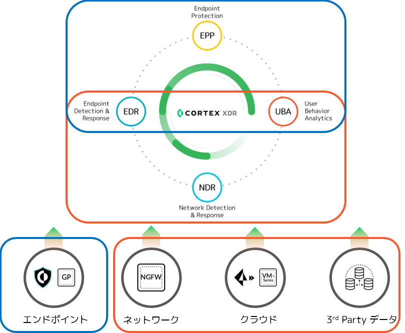 脅威の検知、対応時間の短縮