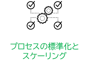 プロセスの標準化とスケーリング