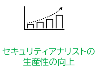 セキュリティアナリストの生産性の向上