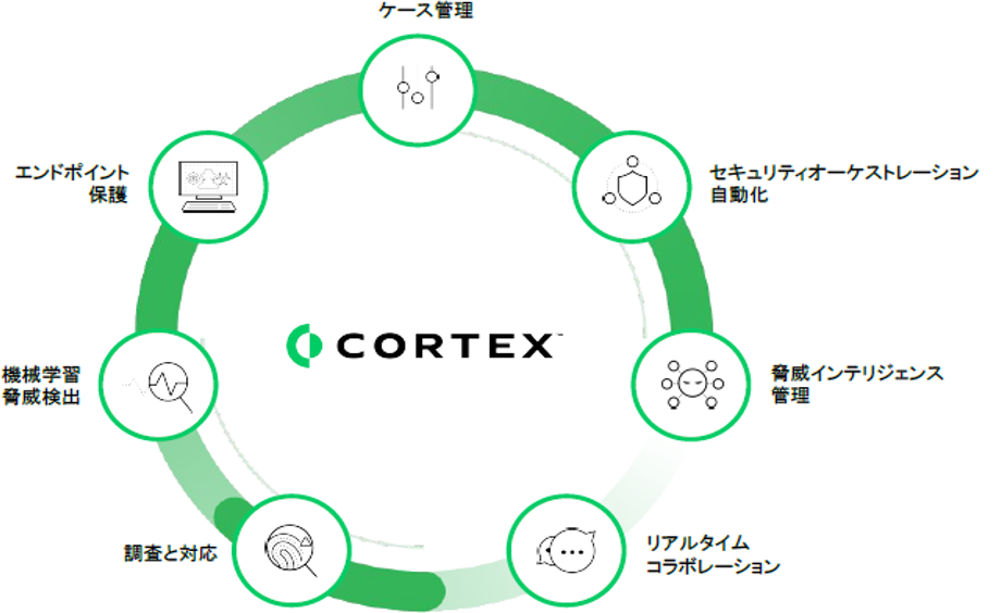 AIベースによる検知と新しいアプローチ