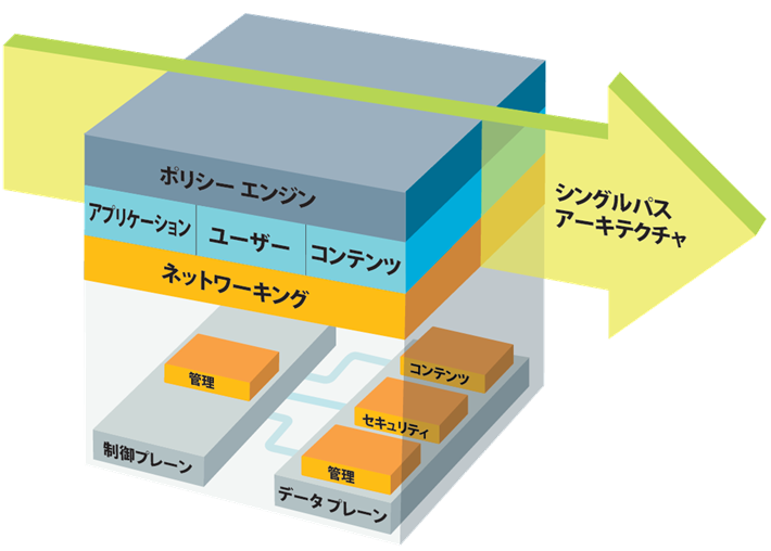 次世代ファイアウォールのアーキテクチャ