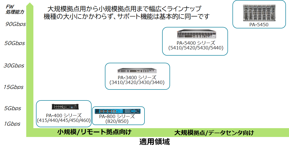 製品ラインナップ