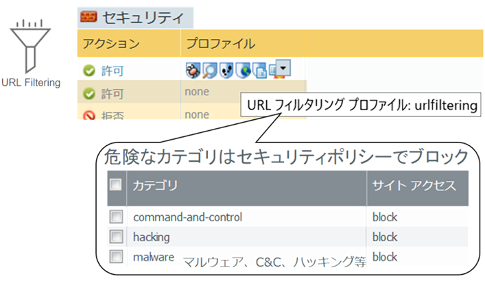 図：SSL復号化の動作・設定例