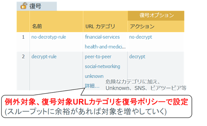 図：SSL復号化の動作・設定例