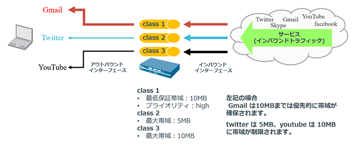 図：User-IDの概要