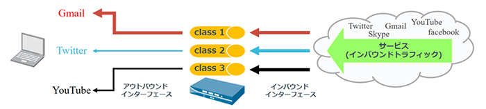 図：User-IDの概要