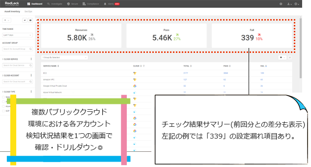 図：Prisma Cloud画面