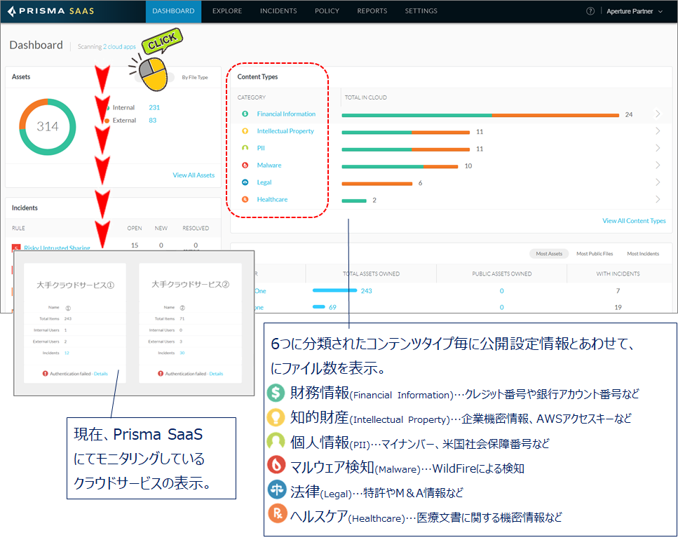 図:Ⅰ.可視化 -利用/検知状況の分類表示-