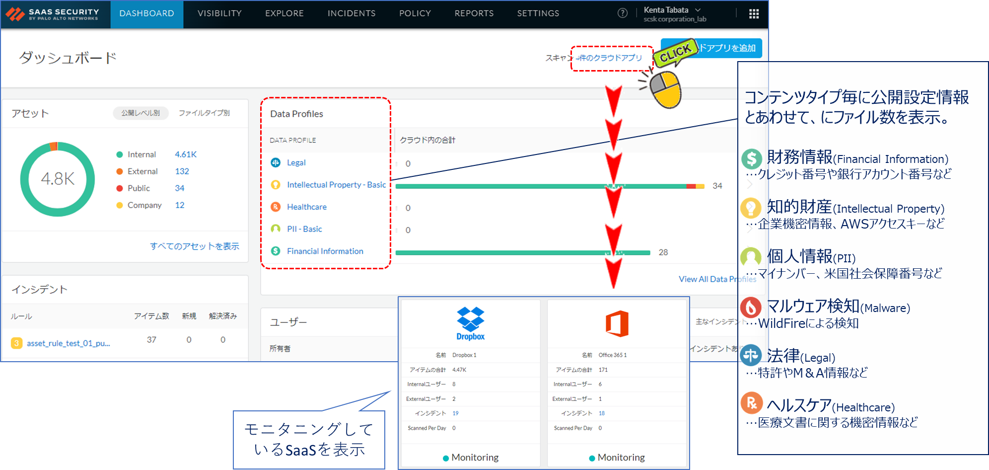 図：Ⅰ.可視化 －利用/検知状況の分類表示－