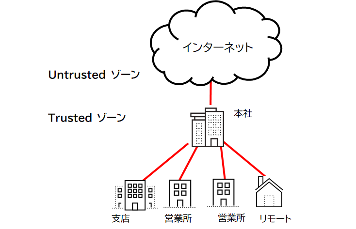 かつての企業システム