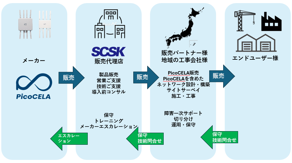 導入までの流れのイメージ