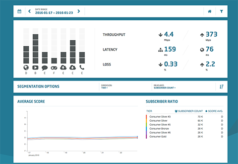 Score Card（Insights）