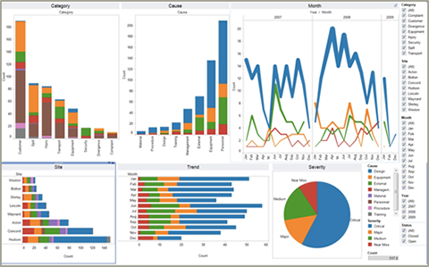 Insight Dara Access（Insights）