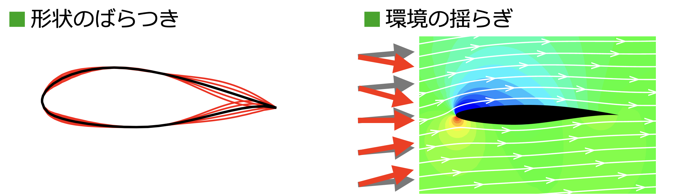 最適化/機械学習による設計空間探索ソフトウエア pSeven