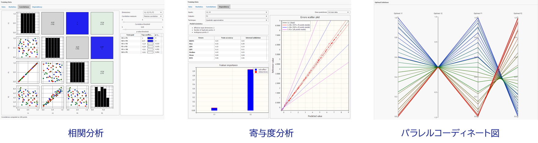 相関関係、寄与度分析、パラレルコーディネート図