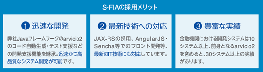 金融機関向けjavaフレームワーク S Fia Scsk株式会社 金融機関向けjavaフレームワーク S Fia Scsk株式会社